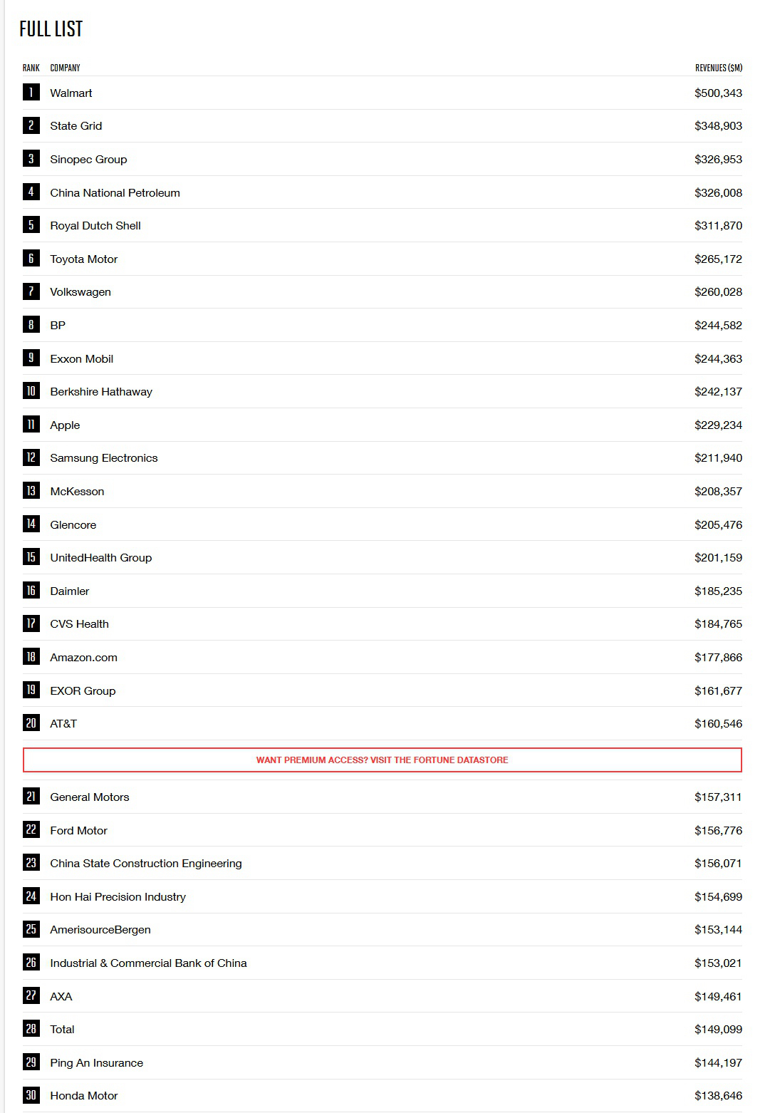 世界500排名_世界排名前100的大学(3)
