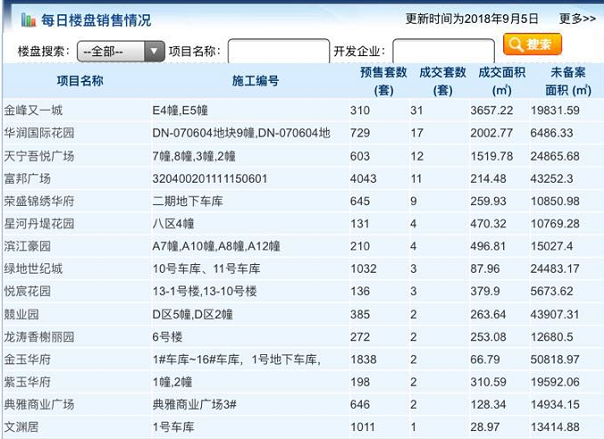 9月6日常州商品房成交398套 二手房住宅总共