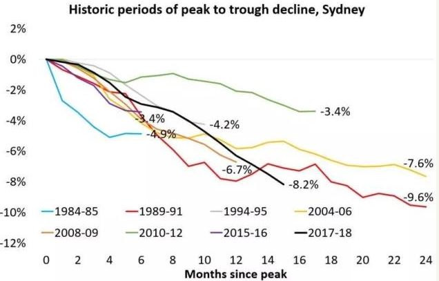 楼价下跌原因 e3rl-hnstwwr2514572.jpg