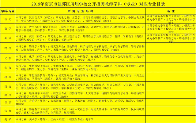 有编制!建邺区招聘203名教师