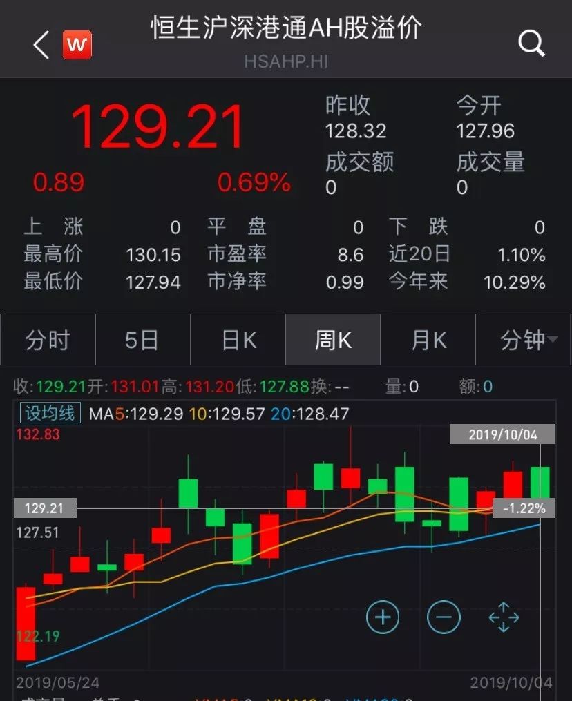 图片来源:Wind