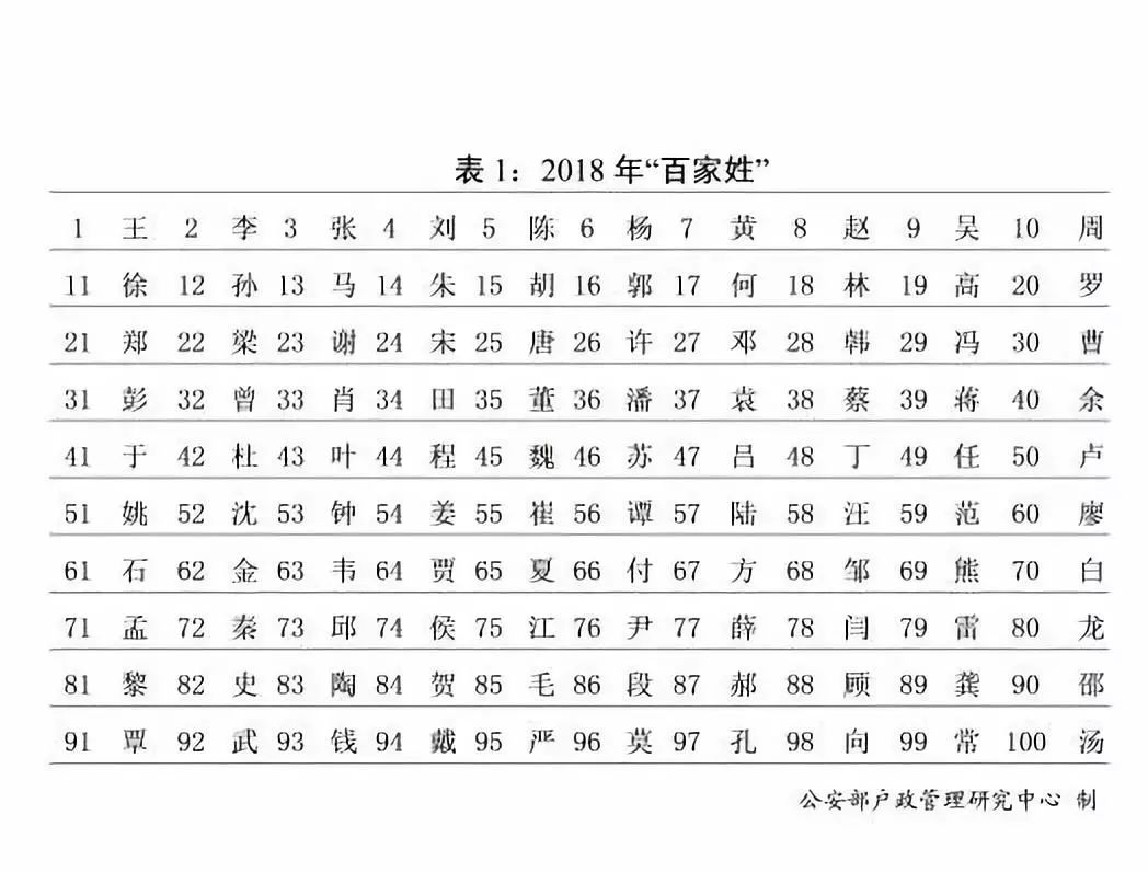 全国姓陈的有多少人口_浙江姓氏统计:陈姓最多,“梅兰竹菊”“喜怒哀乐”都