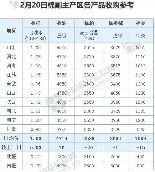 湖南的皮棉什么价,湖南皮棉价格
