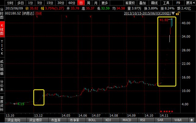 趁中国芯痛 蹭心脏病药 卸妆前盈利14亿 卸妆后