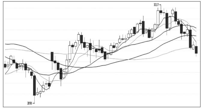 期权买方倍数获利的三要素