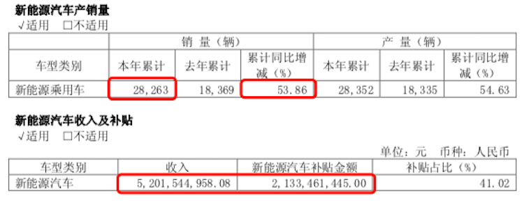 利润暴跌、SUV滑坡、产品召回，江淮缘何命运多舛