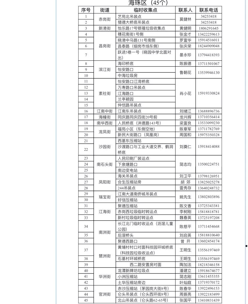年花年桔别乱扔！除了送到收集点还能这样做