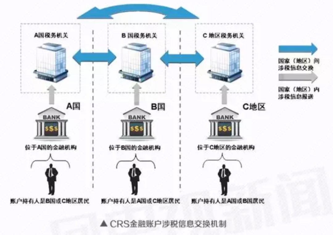 中国富人还想海外逃税?这些人将要有大麻烦了