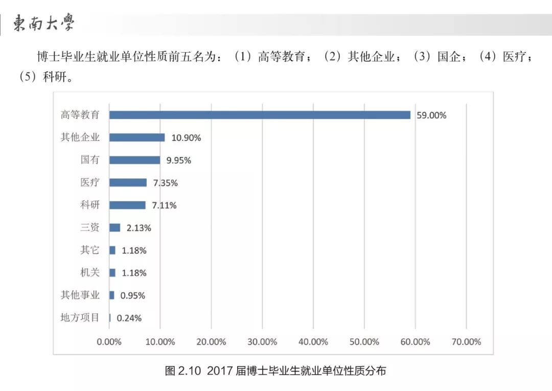成为高校教授or进企业年薪百万？等等，你先有一个海外名校博士再说吧！