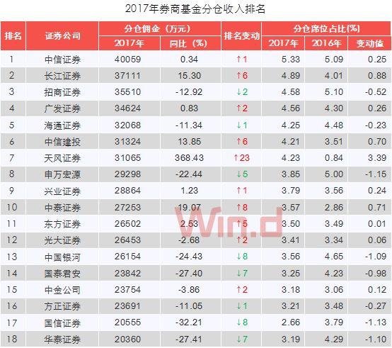 收入证明_什么是基金分仓收入(3)