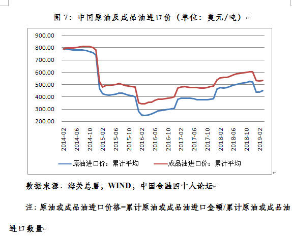 2019外贸形势经济预测_2018年中国对外贸易行业发展现状及趋势分析 预测2019年发展机遇与...(2)