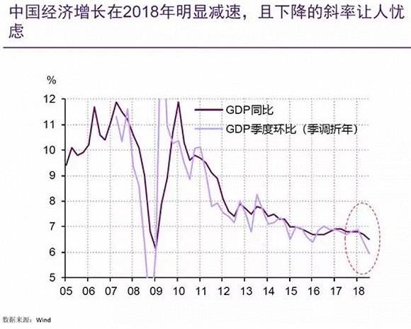 岚山GDP下滑_GDP排名再下滑 佛山被南京 大连超越(3)