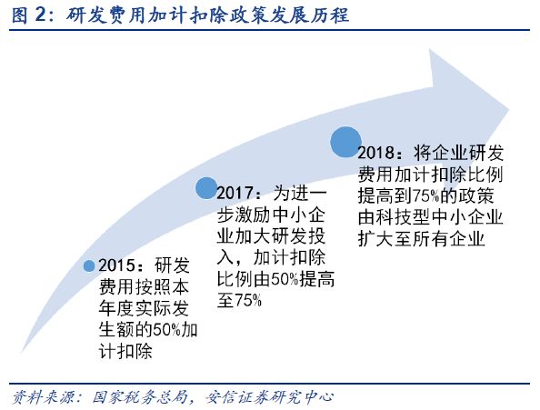 【安信策略】紧紧把握反弹行情