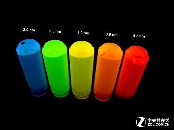 直径不同，被激发的量子点发射出光线的颜色也不尽相同