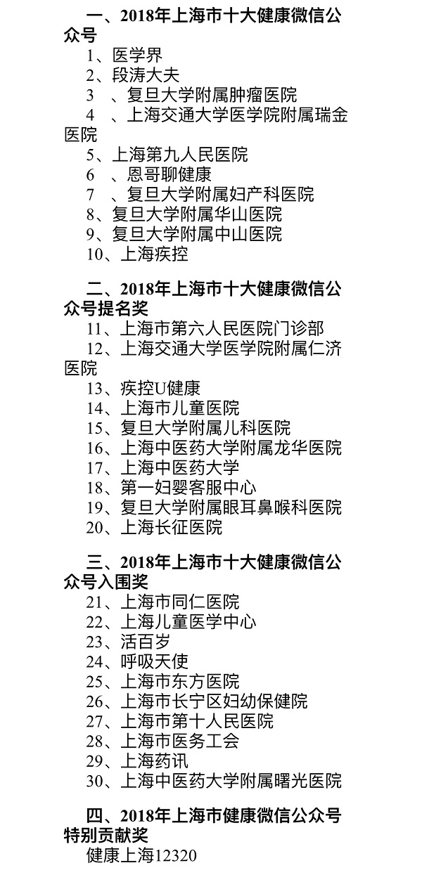 上海十大健康微信公众号出炉，有没有你常看的？