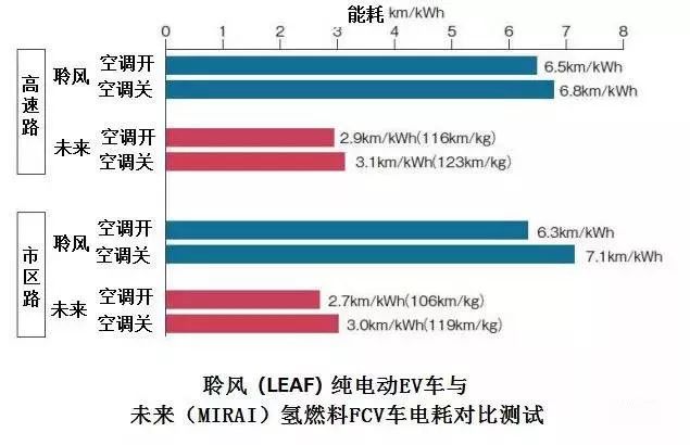 宣称续航400km，实际却开不到300km，为啥差这么多？