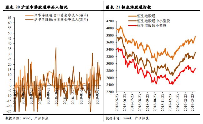 2019年8月经济数据_...估值走势和重大经济数据 20190408