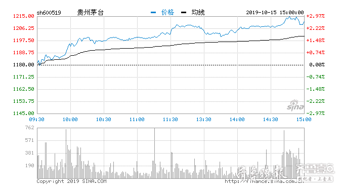 贵州gdp预计破万亿_贵州gdp2020年总量(2)