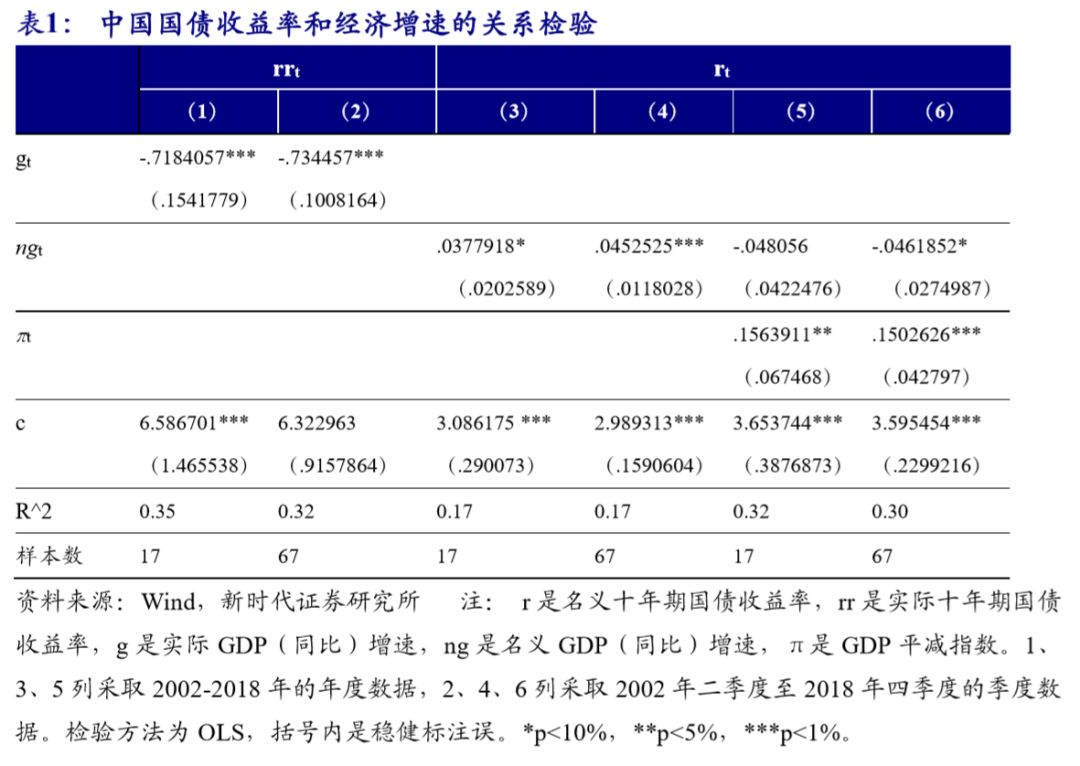 边际储蓄倾向怎么影响GDP_边际消费倾向(2)