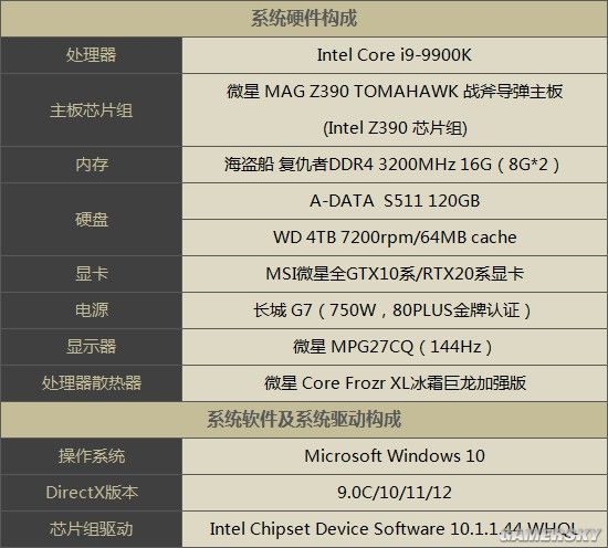 《地铁:离去》显卡性能游民首测:DLSS提升20帧起步