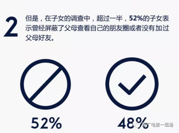 52%的子女发朋友圈屏蔽父母!父母为了看孩子
