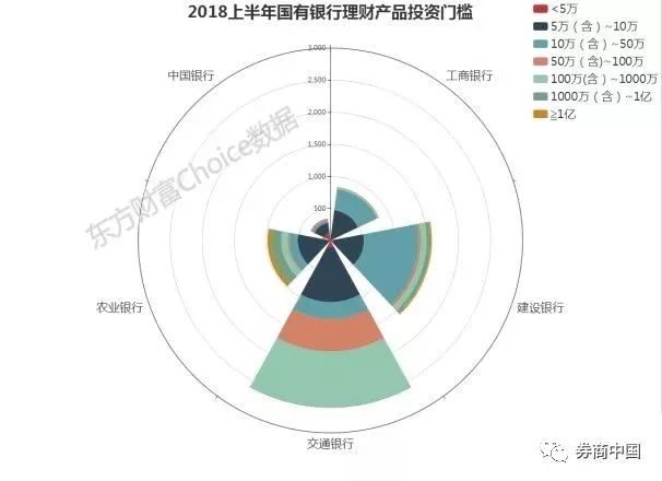 数据来源:东方财富Choice数据