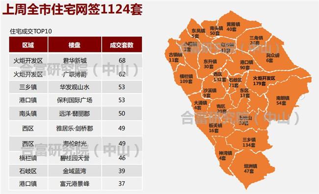 中山各区镇人口数据统计_中山各区地图