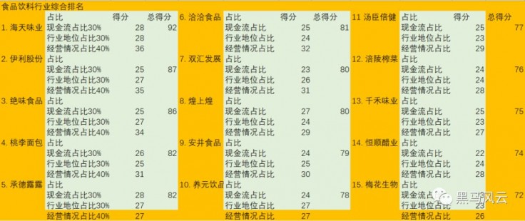 食品厂排名_食品厂车间图片