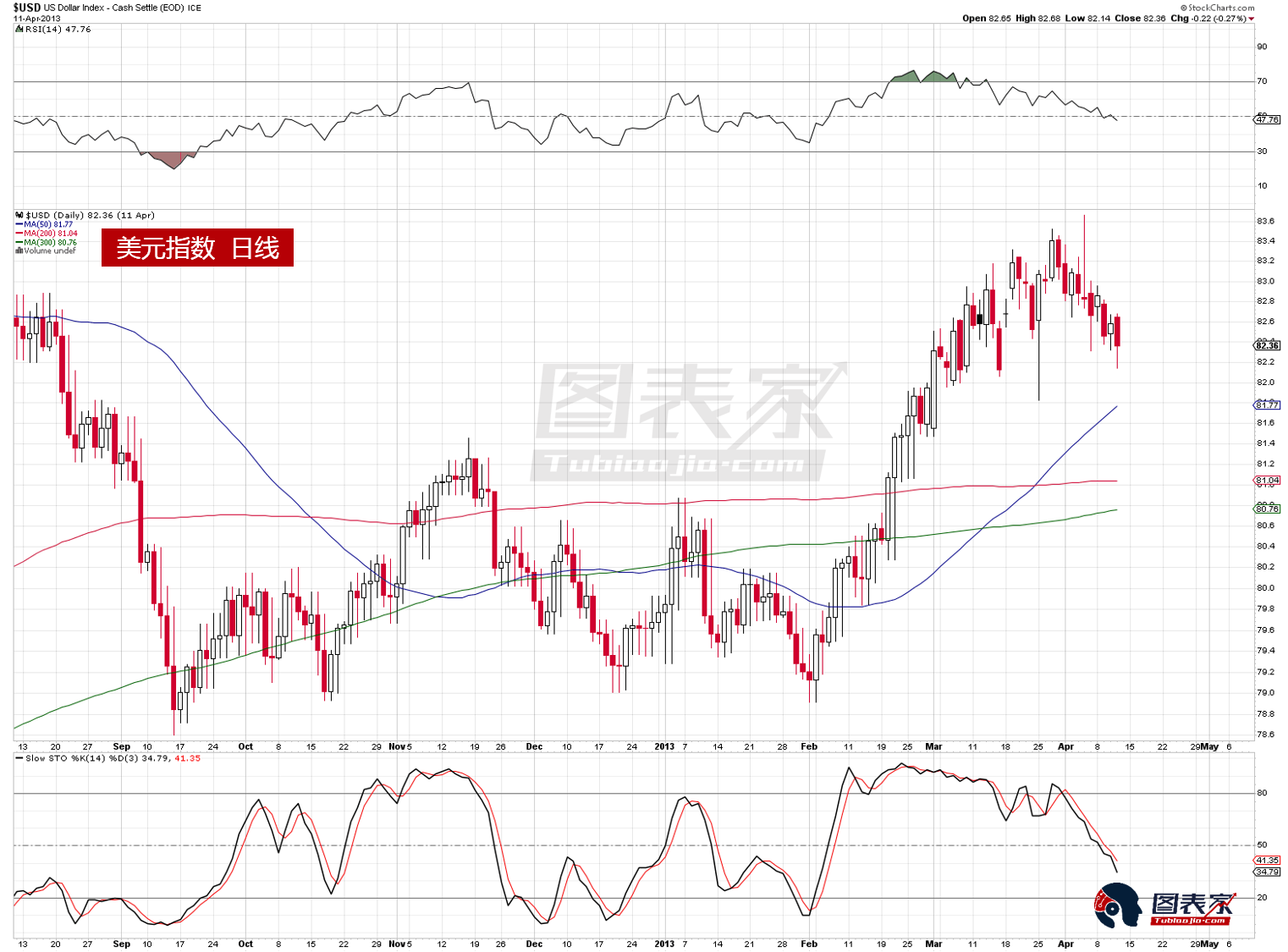 2013 VS 2018:黄金白银多头可能濒临危机|美元
