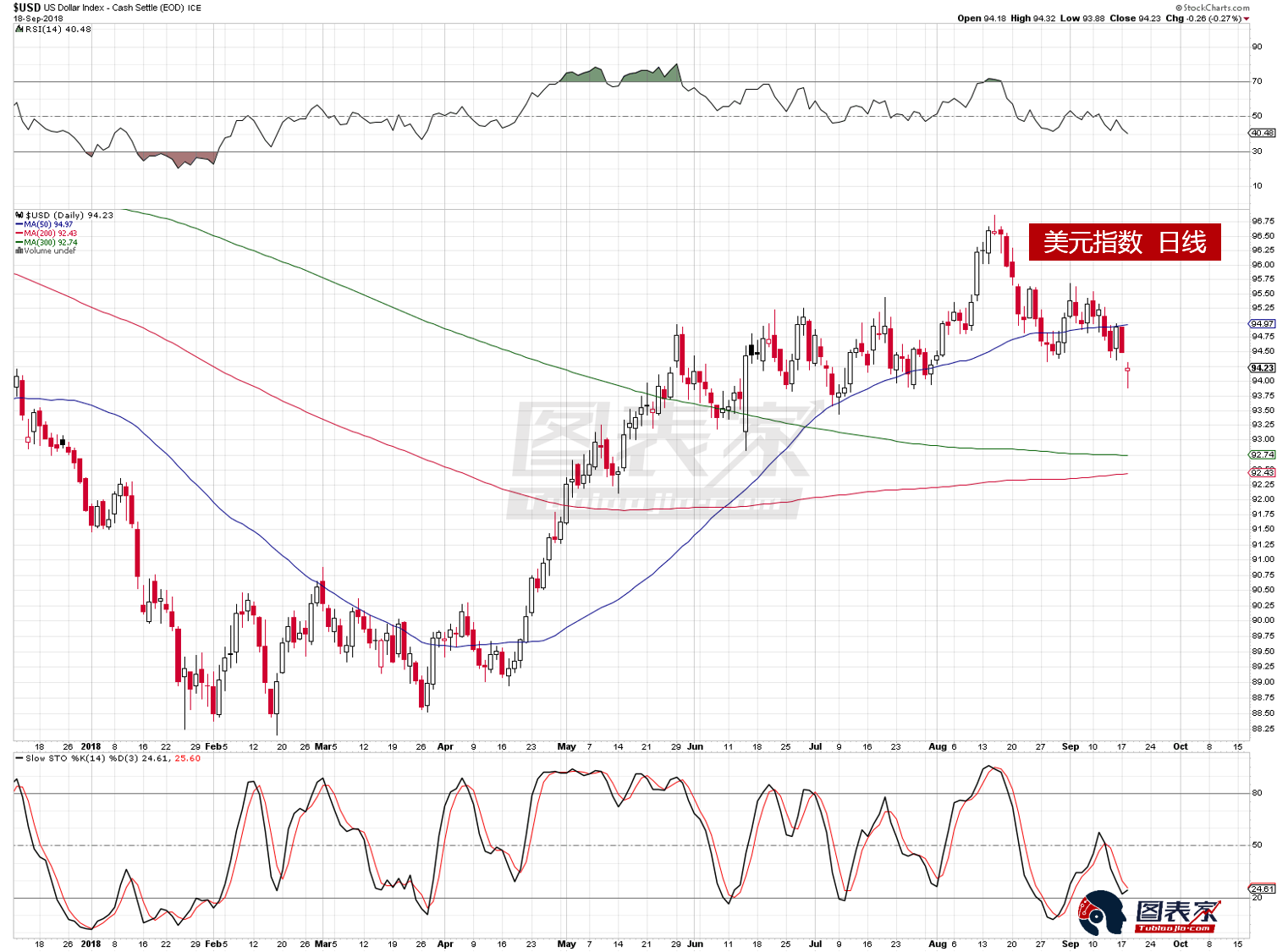 2013 VS 2018:黄金白银多头可能濒临危机|美元
