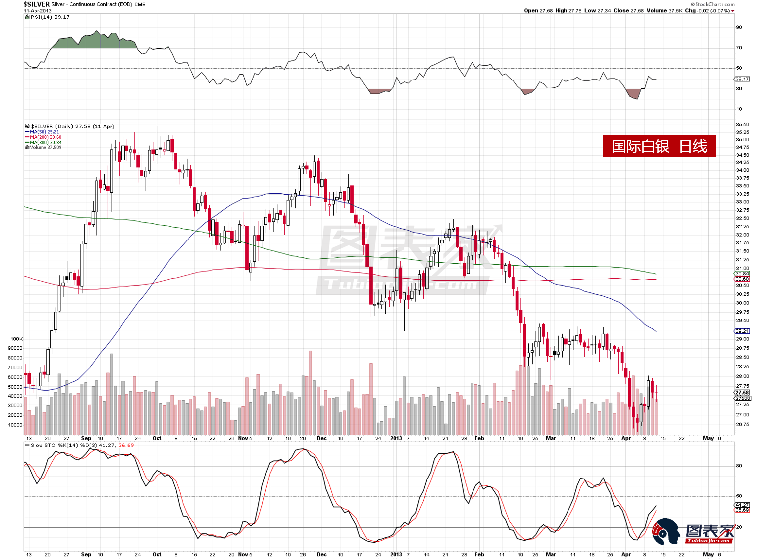 2013 VS 2018:黄金白银多头可能濒临危机|美元