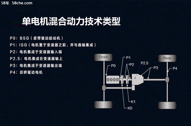 东风风行年内推3新车 未来将发力混动车