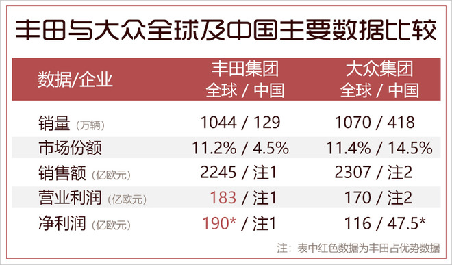 中国市场为何成了丰田的软肋？