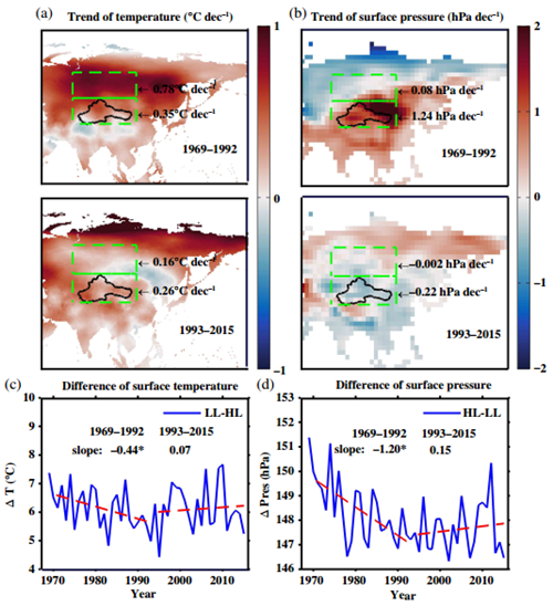新疆生地所在西北干旱区蒸散发变化归因追踪研