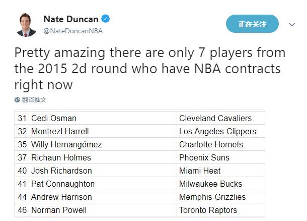 2015年nba球员工资表,nba2015年工资帽