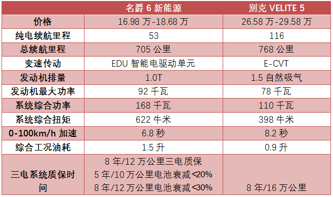 送沪牌免购置税 20万新能源轿跑如何选？