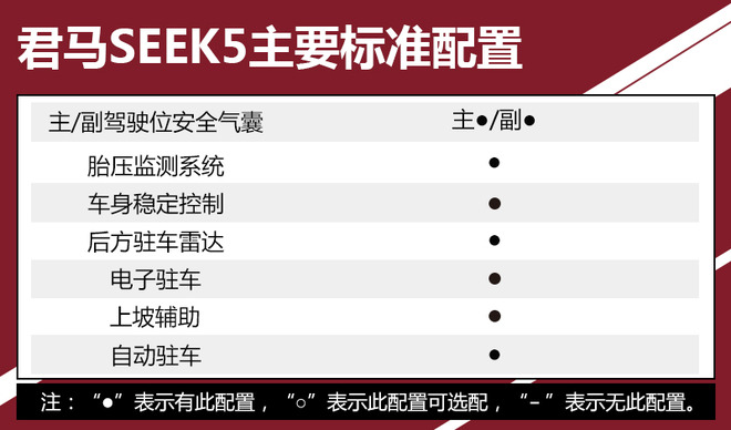 优先推荐1.5T自动领智版 君马SEEK5购车手册