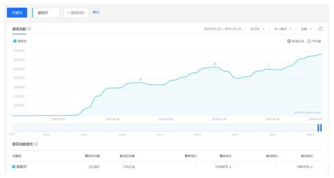 中年人口数_人口普查(3)