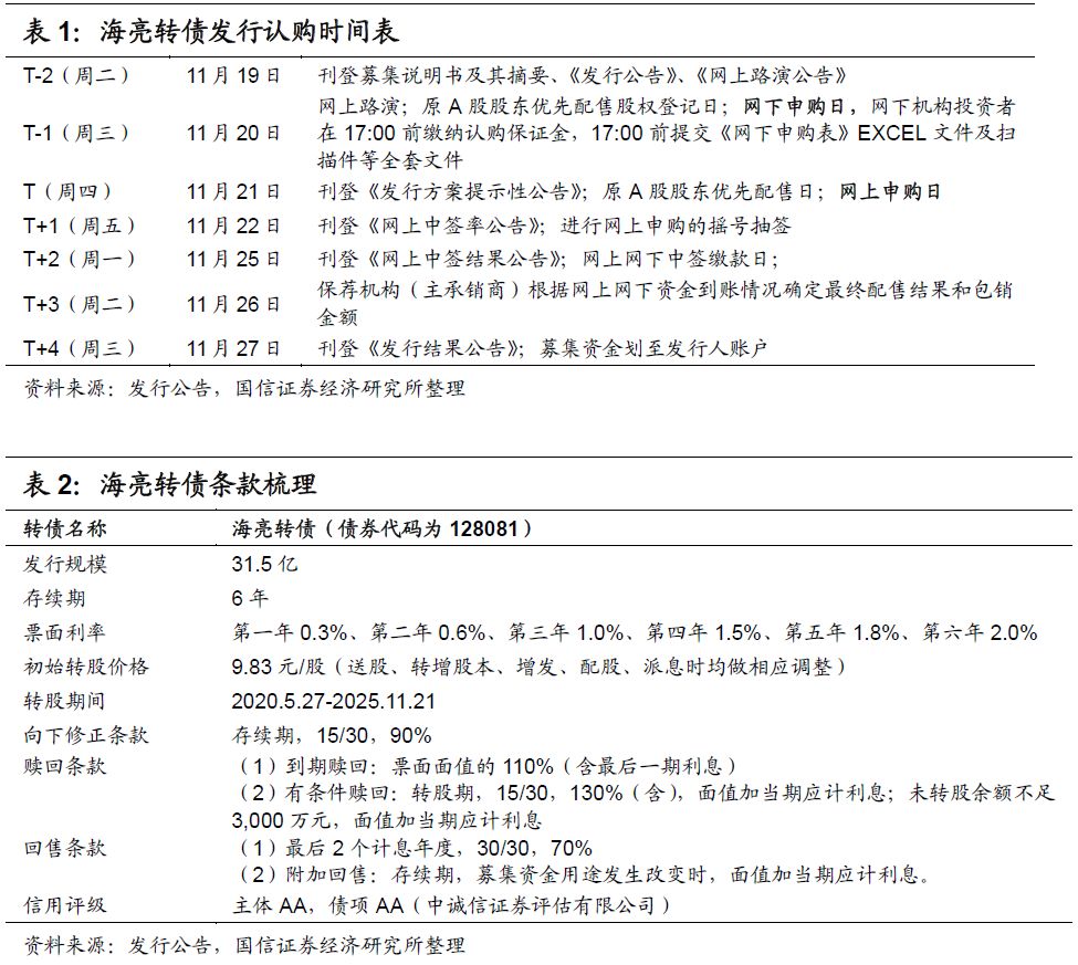 网赌警告我不能倍投|从此做一只有原则的狗:说不洗澡就不洗澡,说嗨就能嗨