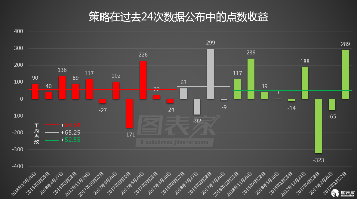 美国gdp数据公布_美国GDP数据公布在即,交易黄金好时机