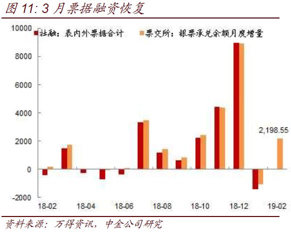 经济数据_数据全面开门红, 周期归来 终结经济下行
