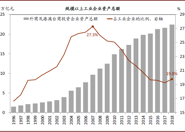 中国研究生占人口比例_中国年龄段人口比例图(3)