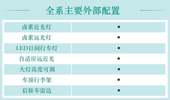 推荐自动悦享型 长安汽车-长安CS15购车手册