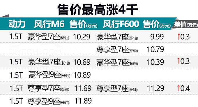 不买别克GL8 这款MPV售价10万，老板也说好