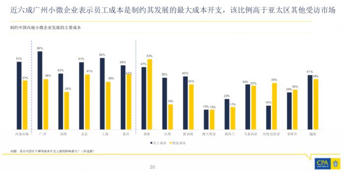 深圳流动人口增长趋势图_深圳人口增长趋势图(3)