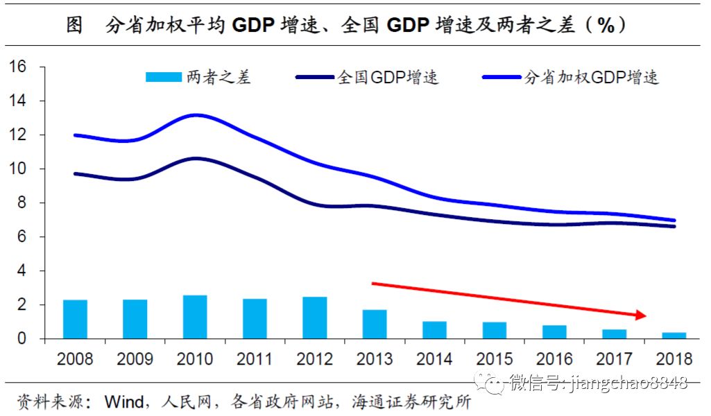 2019年海南人口和gdp_2019年一季度海南农村外出从业人数和收入双增长