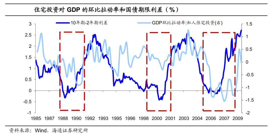 1990美国经济衰退_...、十年期美债及经济衰退走势图(1990年6月至2017年6月)-干货 美...