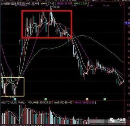 行情波动,股票被套!如何才能顺利解套?两种简