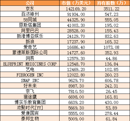 生物制药企业受青睐