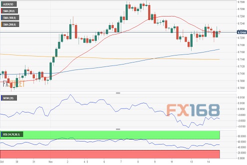 澳元/美元4小时图